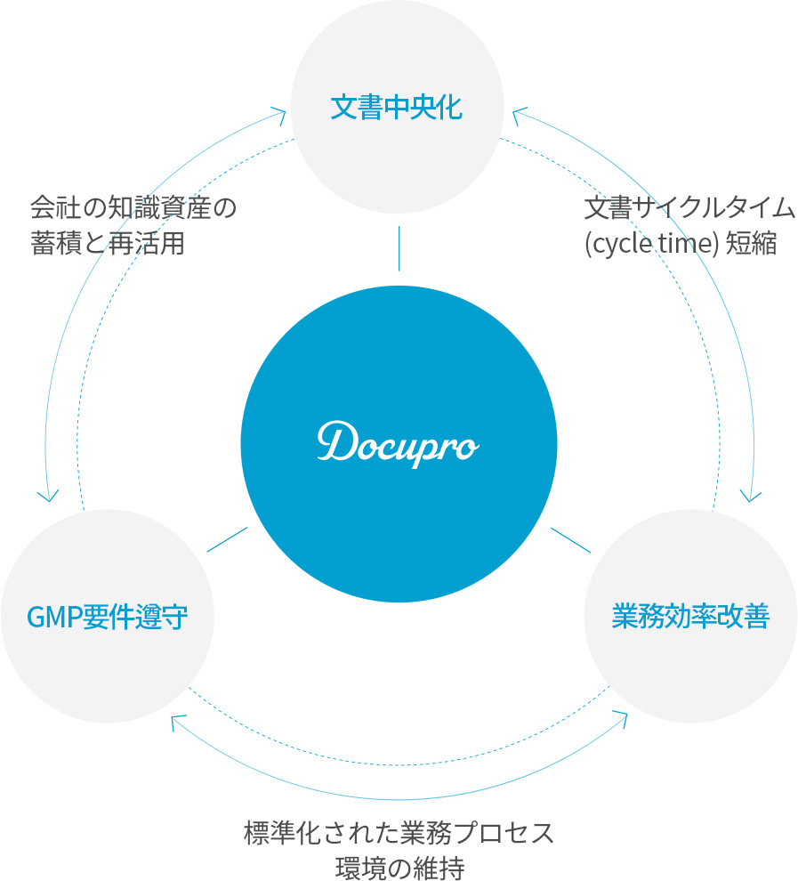 Features <br>and Benefits