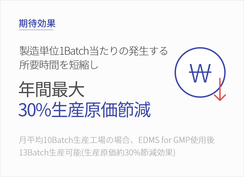 Benefit Maximum yearly 30% reduction in production cost