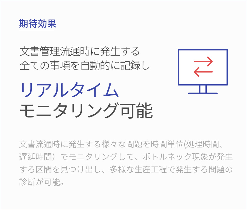 Benefit Real time monitoring